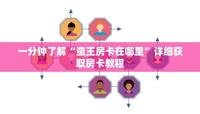 一分钟了解“蛮王房卡在哪里”详细获取房卡教程